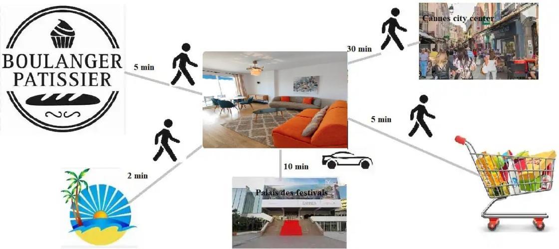 Cannes Pointe Croisette T2 Plage 2Min A Pieds 46M2 外观 照片